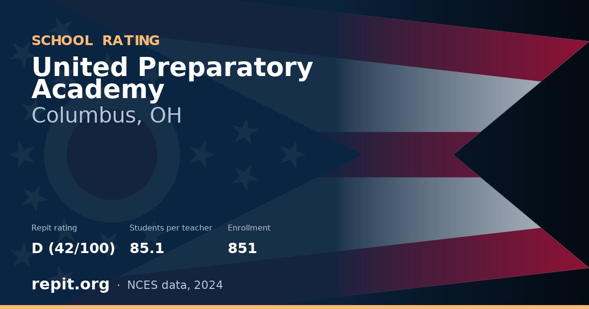 United Preparatory Academy, Columbus, OH — Repit school rating D (42/100)