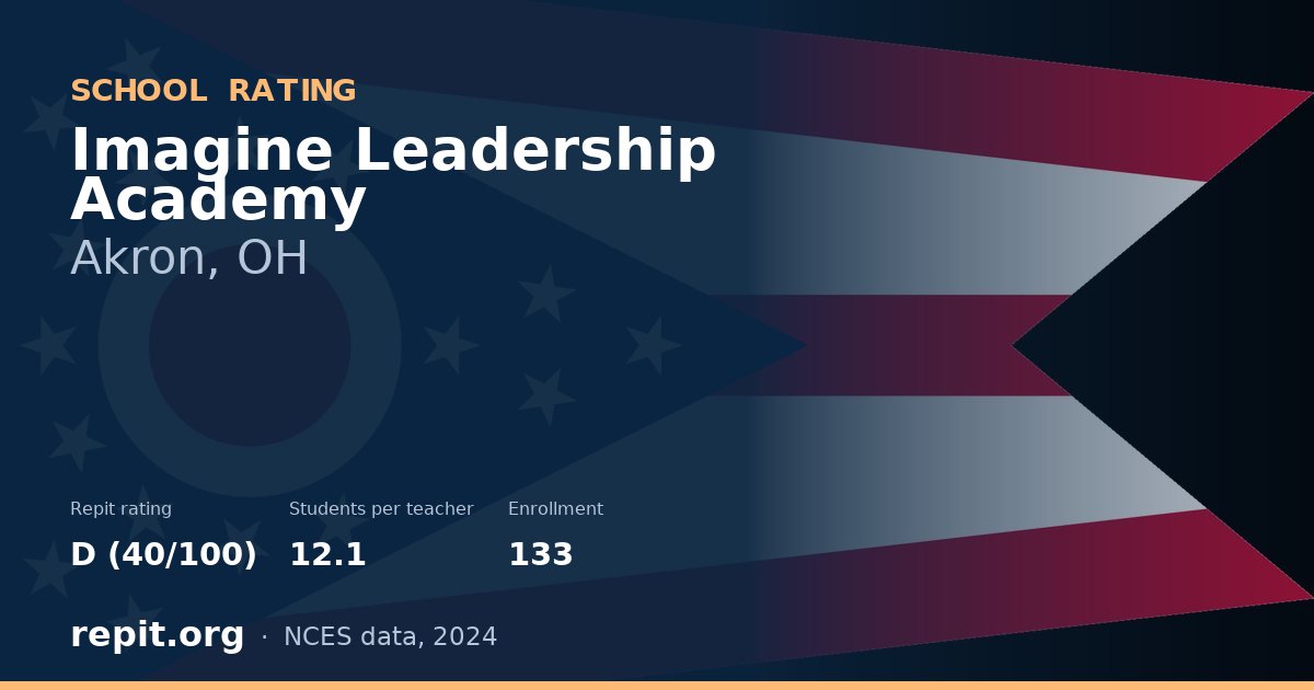 Imagine Leadership Academy, Akron, OH — Repit school rating D (40/100)
