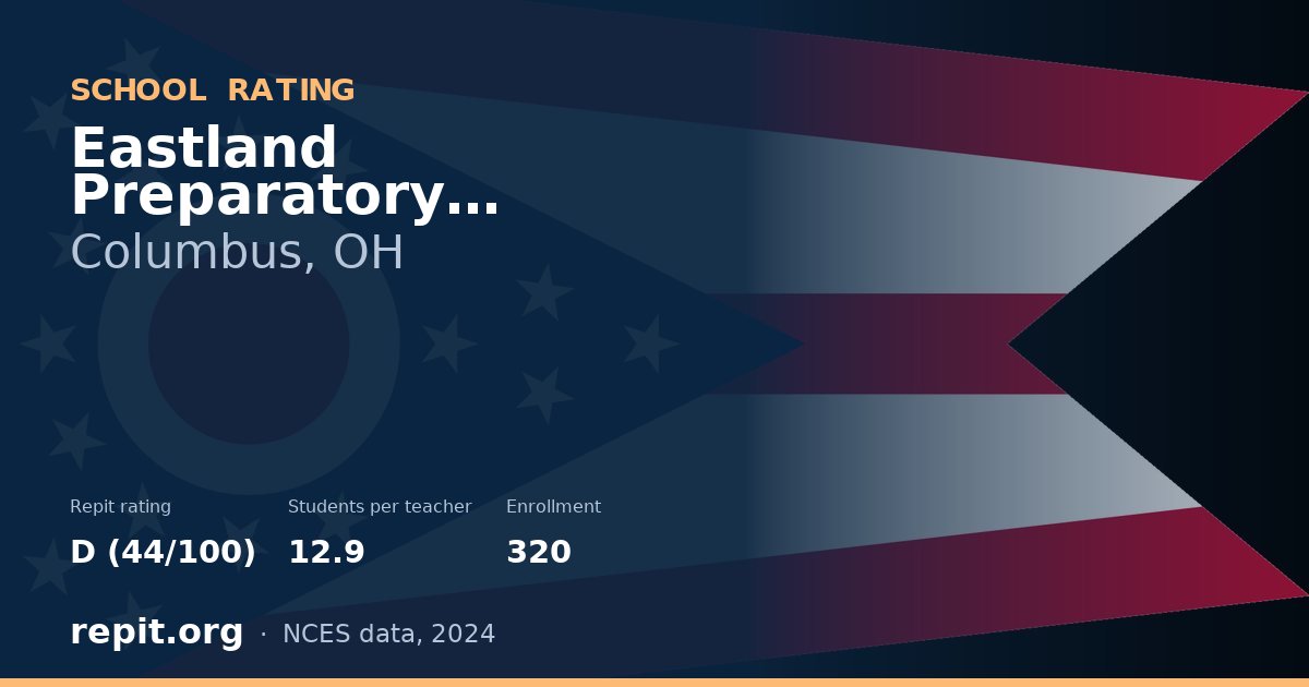 Eastland Preparatory Academy, Columbus, OH — Repit school rating D (44/100)