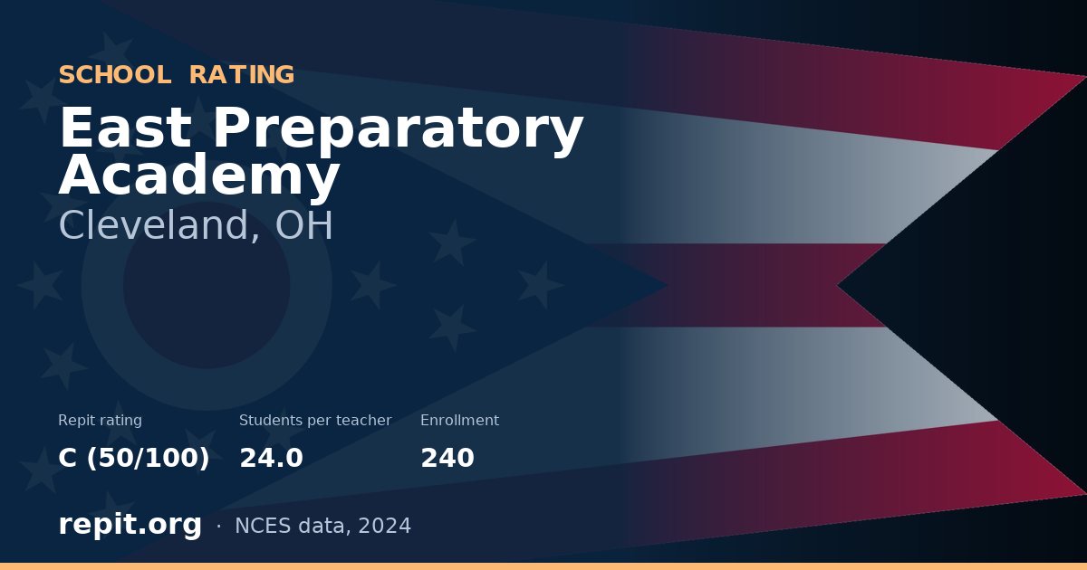 East Preparatory Academy, Cleveland, OH — Repit school rating C (50/100)