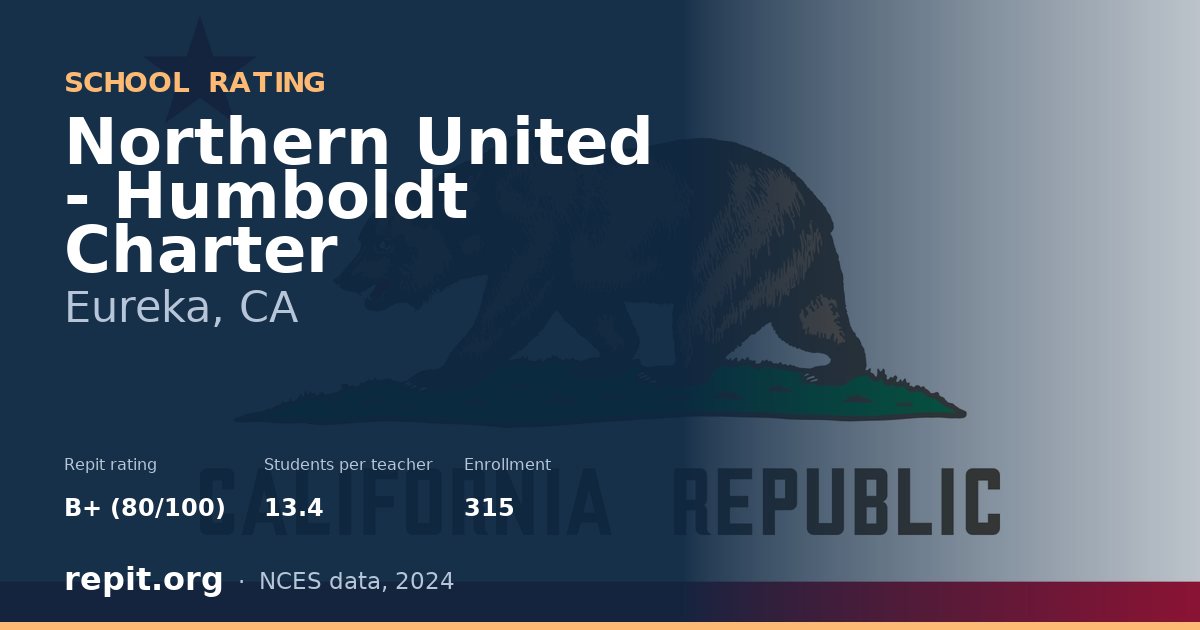Northern United - Humboldt Charter, Eureka, CA — Repit school rating B+ (80/100)
