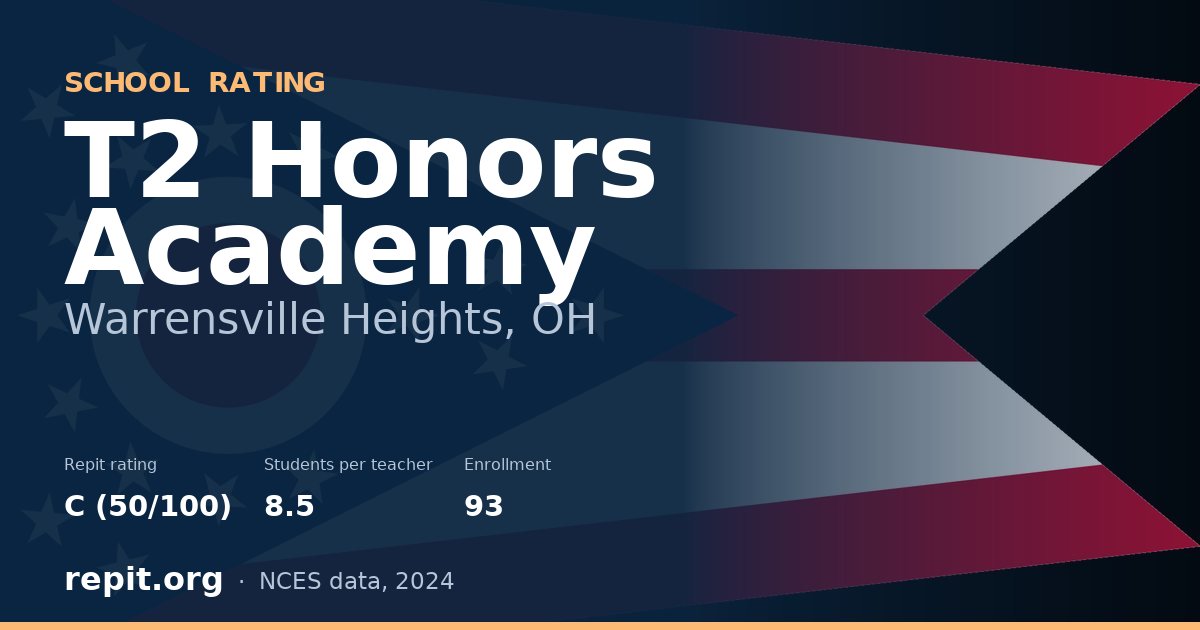 T2 Honors Academy, Warrensville Heights, OH — Repit school rating C (50/100)