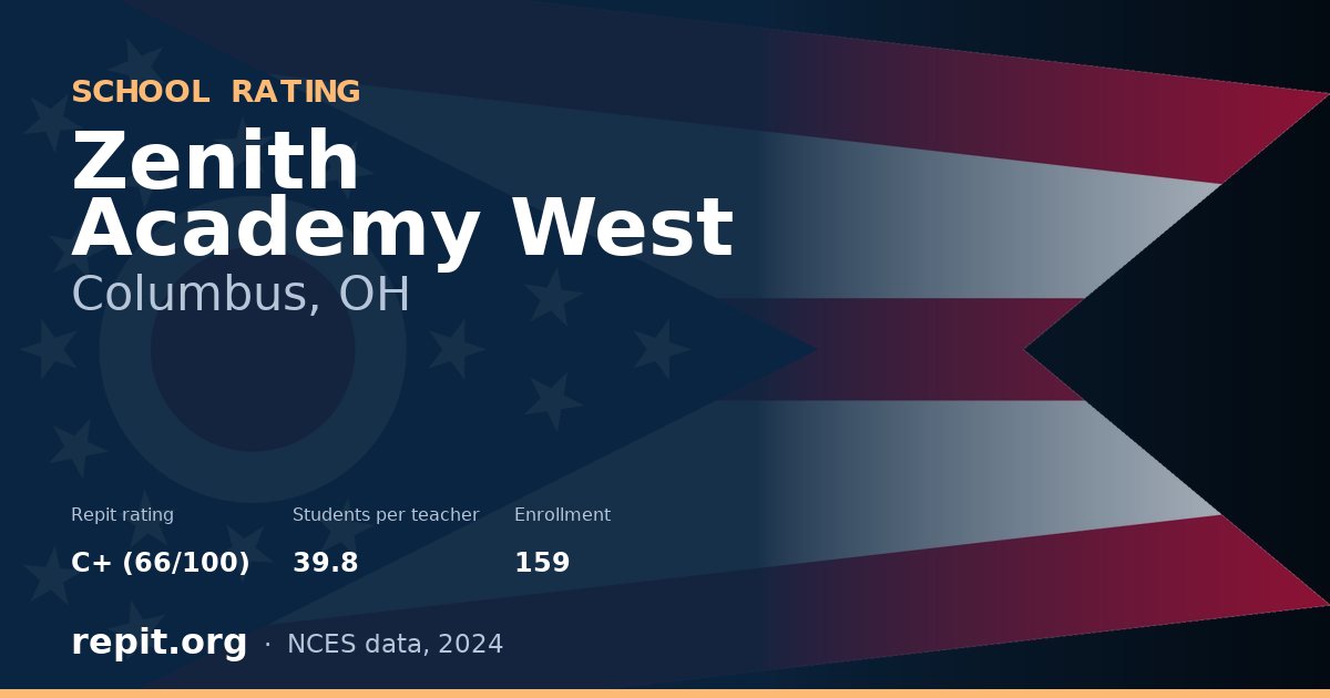 Zenith Academy West, Columbus, OH — Repit school rating C+ (66/100)