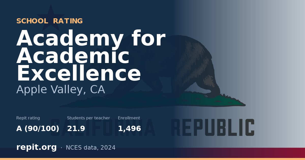 Academy for Academic Excellence, Apple Valley, CA — Repit school rating A (90/100)