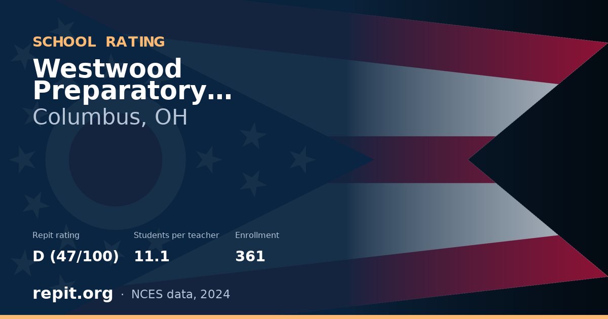 Westwood Preparatory Academy, Columbus, OH — Repit school rating D (47/100)