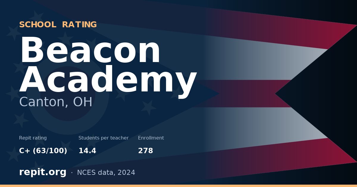 Beacon Academy, Canton, OH — Repit school rating C+ (63/100)