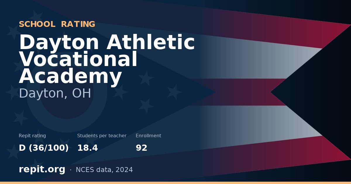 Dayton Athletic Vocational Academy, Dayton, OH — Repit school rating D (36/100)