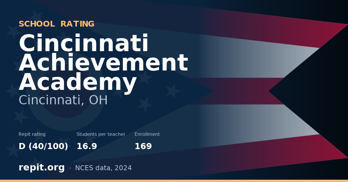 Cincinnati Achievement Academy, Cincinnati, OH — Repit school rating D (40/100)