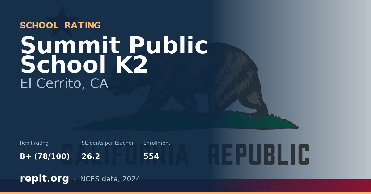 Summit Public School K2, El Cerrito, CA — Repit school rating B+ (78/100)