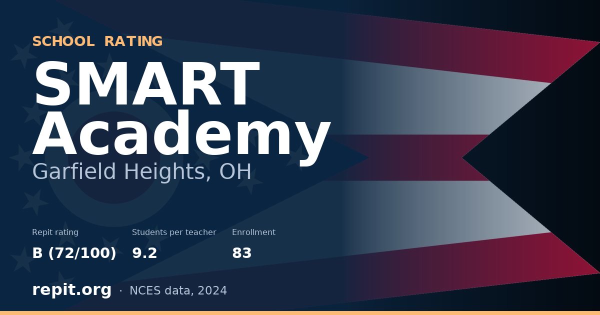 SMART Academy, Garfield Heights, OH — Repit school rating B (72/100)
