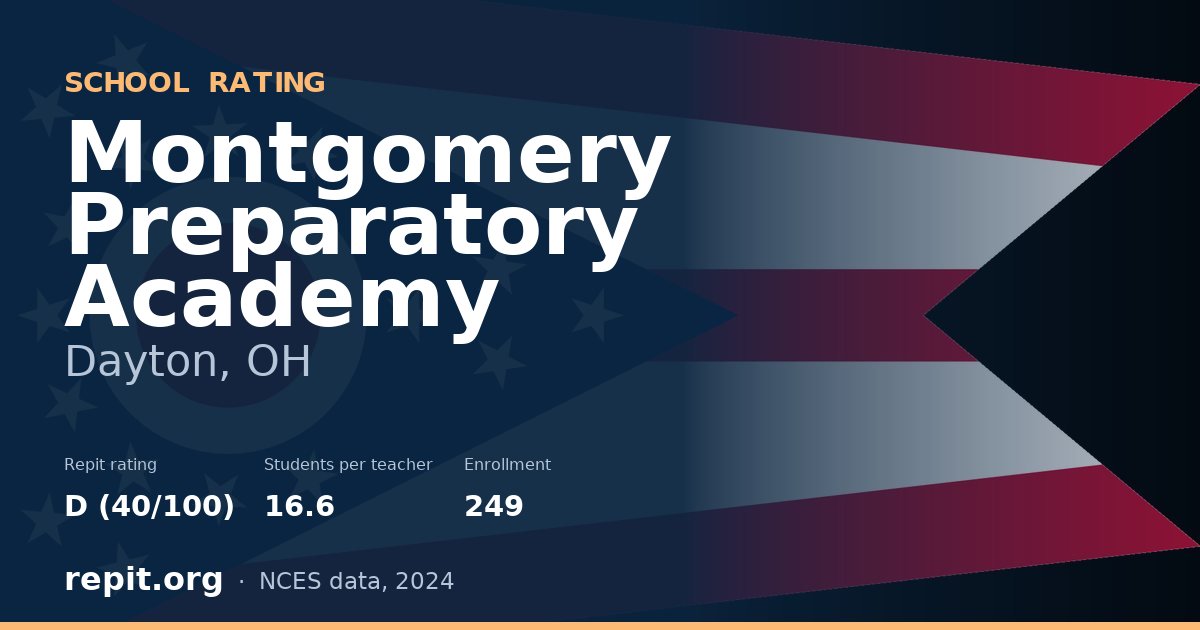 Montgomery Preparatory Academy, Dayton, OH — Repit school rating D (40/100)