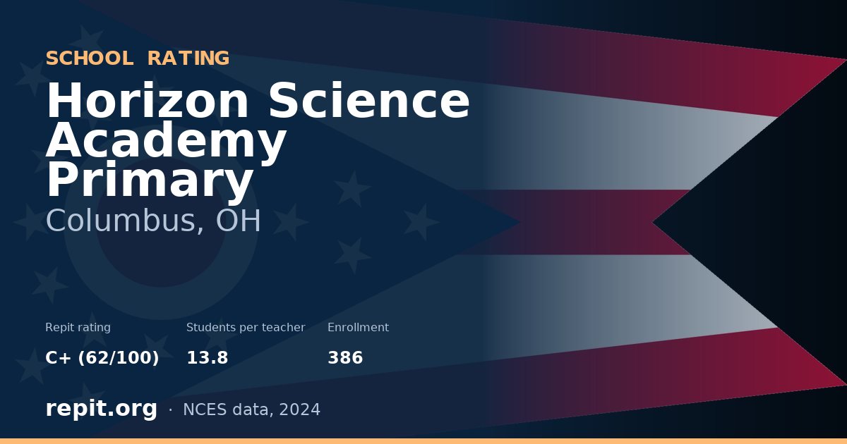 Horizon Science Academy Primary, Columbus, OH — Repit school rating C+ (62/100)