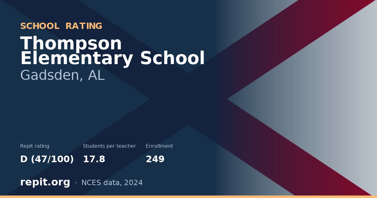 Thompson Elementary School, Gadsden, AL — Repit school rating D (47/100)