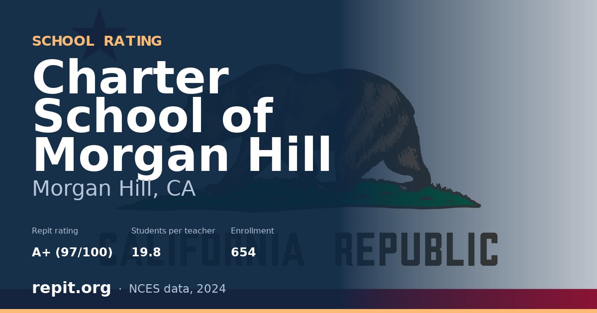 Charter School of Morgan Hill, Morgan Hill, CA — Repit school rating A+ (97/100)