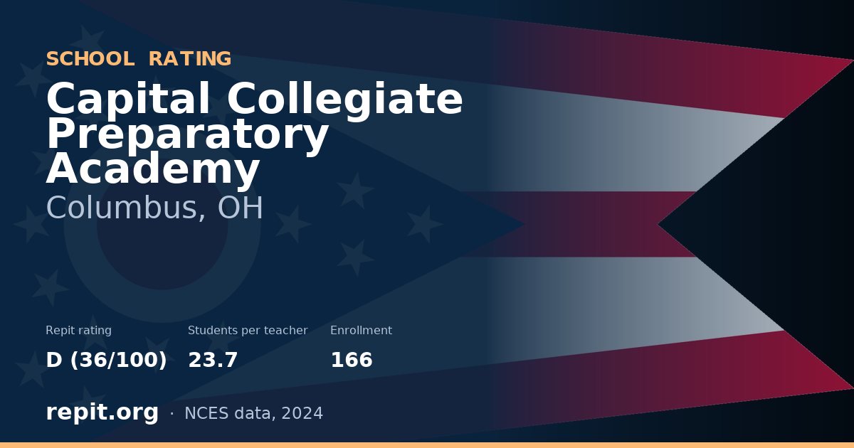Capital Collegiate Preparatory Academy, Columbus, OH — Repit school rating D (36/100)