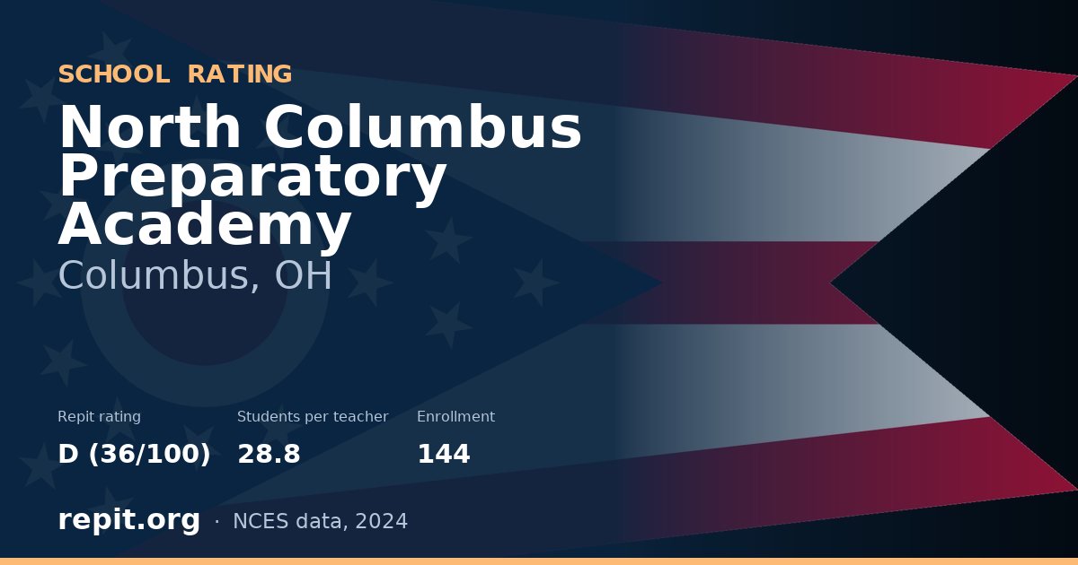 North Columbus Preparatory Academy, Columbus, OH — Repit school rating D (36/100)