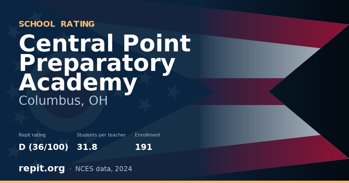 Central Point Preparatory Academy, Columbus, OH — Repit school rating D (36/100)