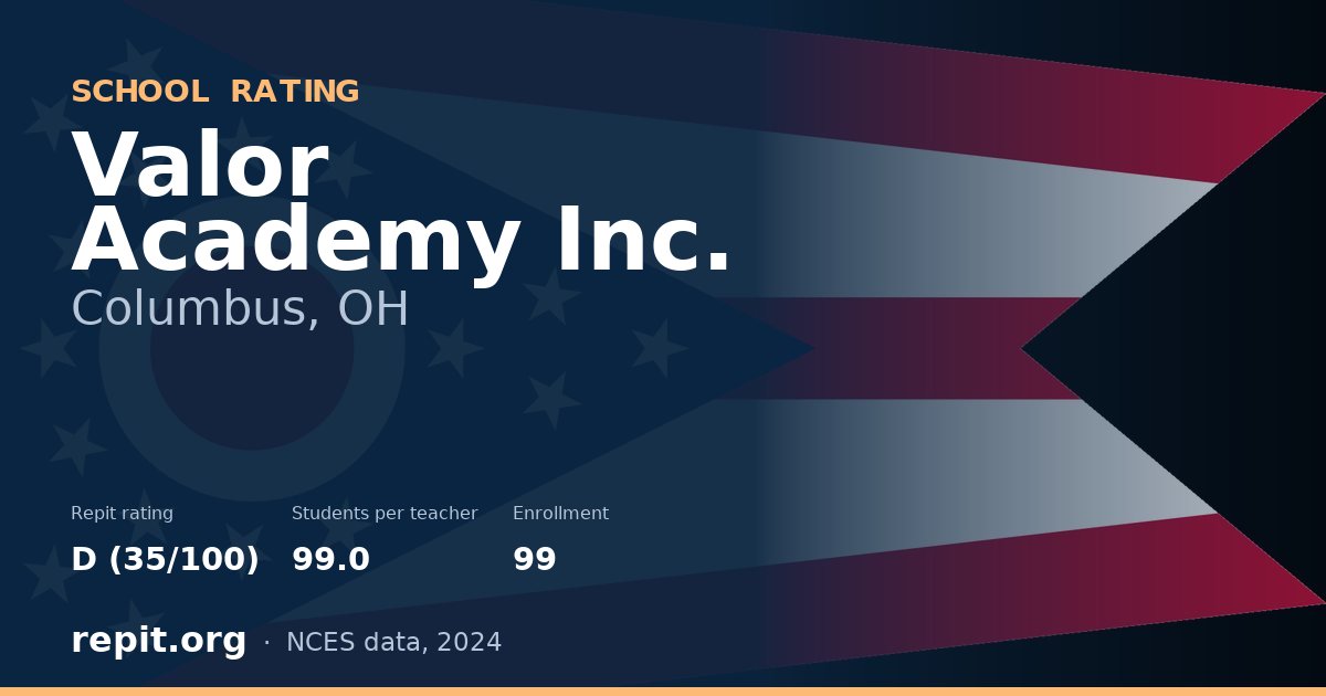 Valor Academy Inc., Columbus, OH — Repit school rating D (35/100)