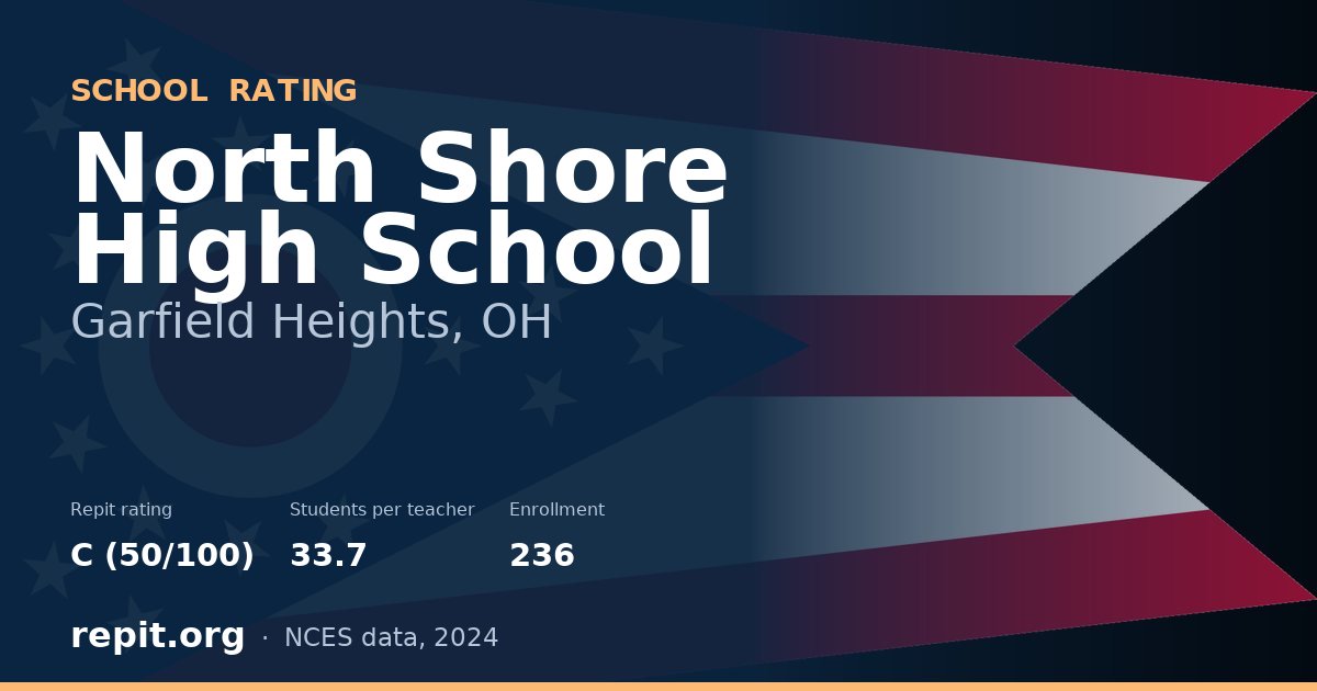 North Shore High School, Garfield Heights, OH — Repit school rating C (50/100)