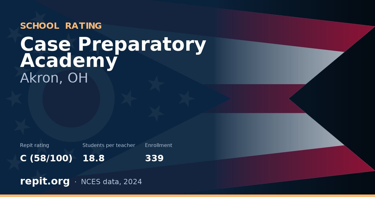Case Preparatory Academy, Akron, OH — Repit school rating C (58/100)