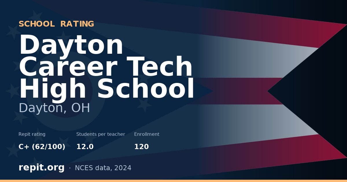 Dayton Career Tech High School, Dayton, OH — Repit school rating C+ (62/100)