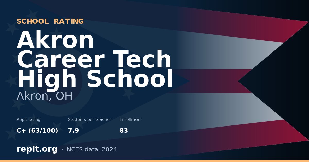Akron Career Tech High School, Akron, OH — Repit school rating C+ (63/100)