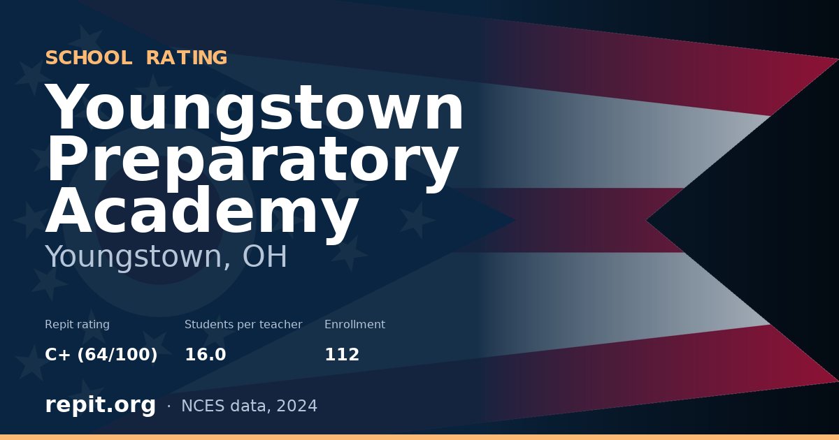 Youngstown Preparatory Academy, Youngstown, OH — Repit school rating C+ (64/100)