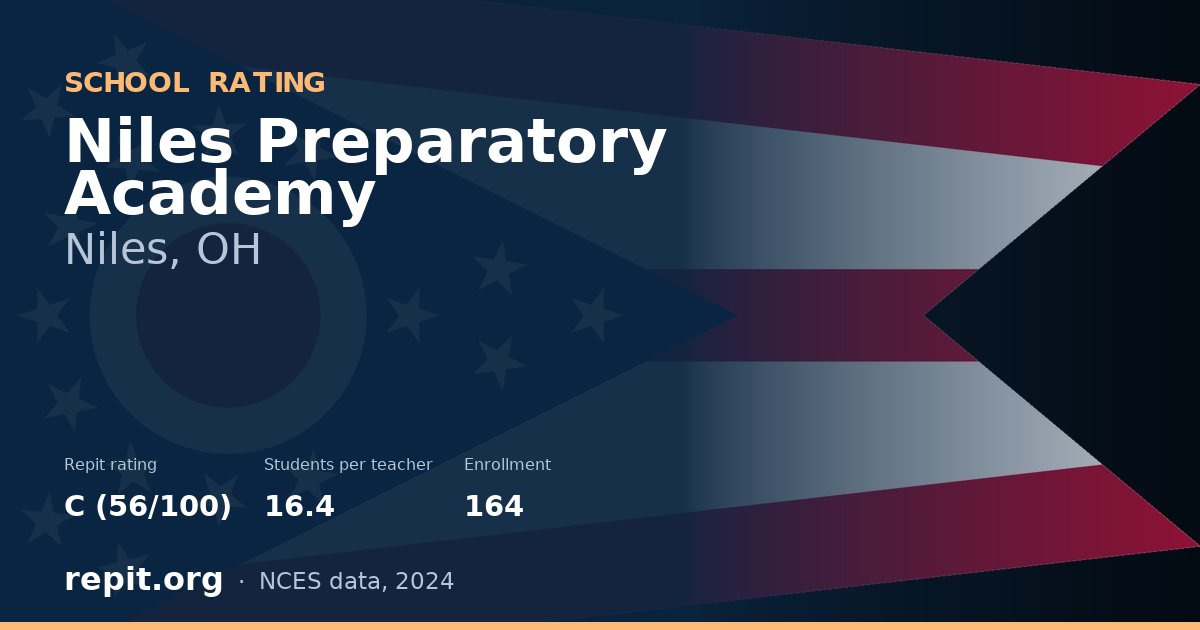 Niles Preparatory Academy, Niles, OH — Repit school rating C (56/100)