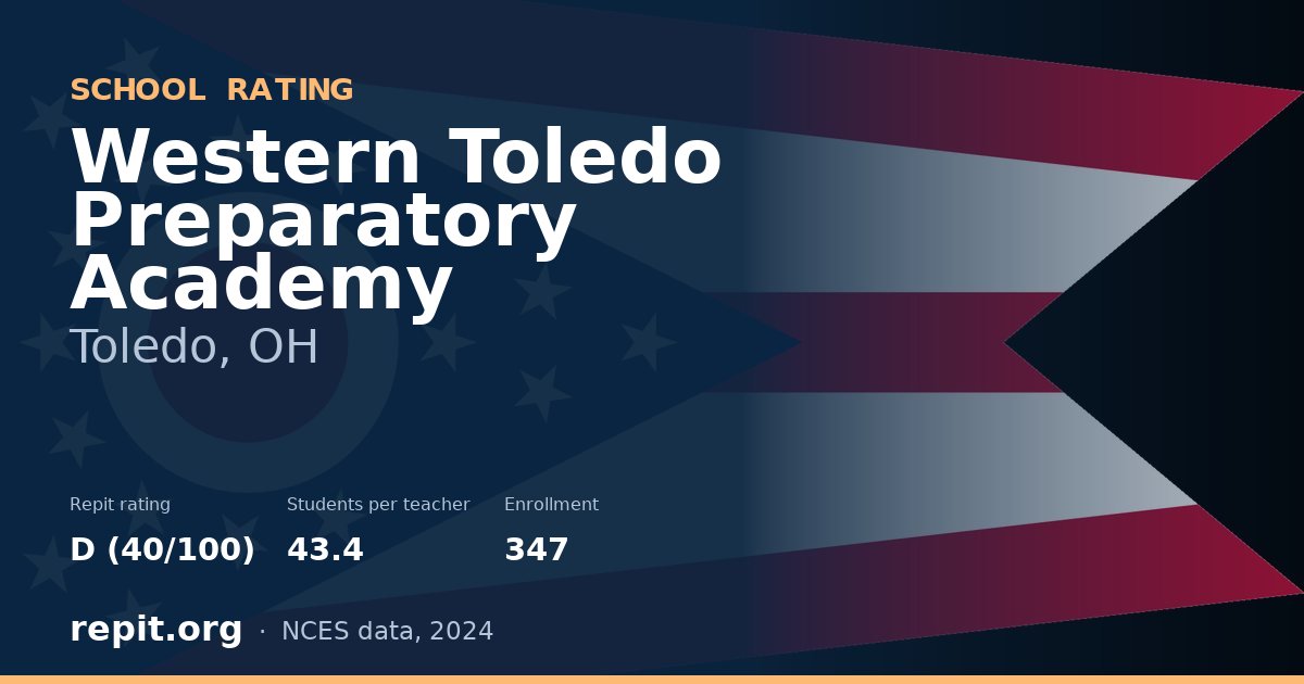 Western Toledo Preparatory Academy, Toledo, OH — Repit school rating D (40/100)