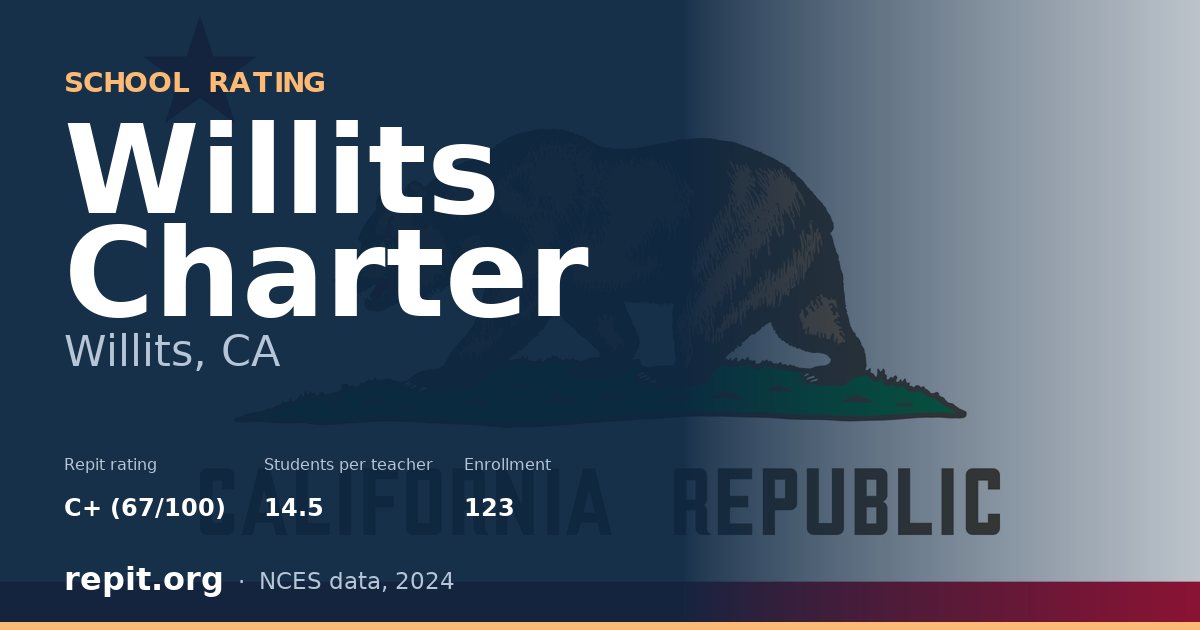 Willits Charter, Willits, CA — Repit school rating C+ (67/100)