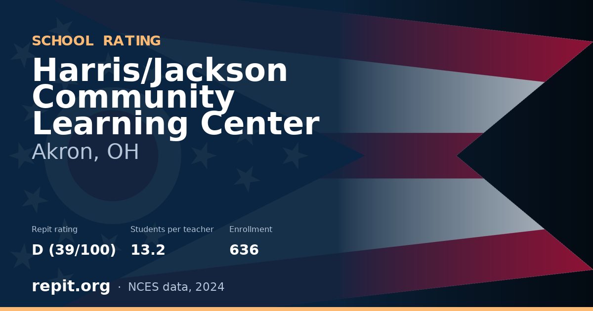 Harris/Jackson Community Learning Center, Akron, OH — Repit school rating D (39/100)