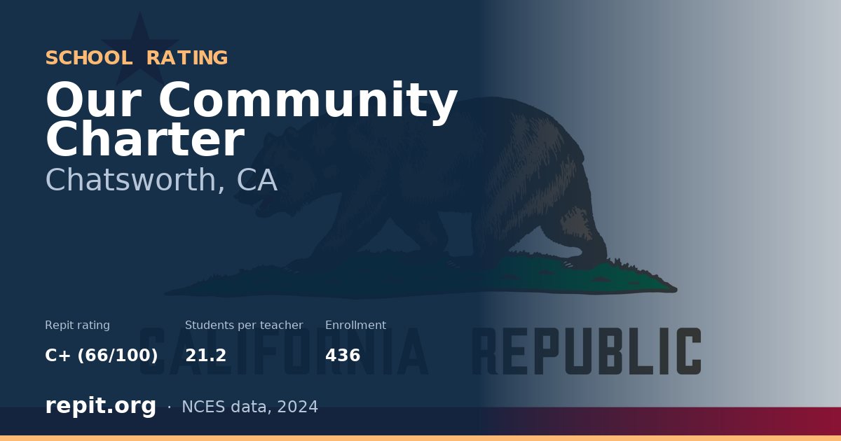 Our Community Charter, Chatsworth, CA — Repit school rating C+ (66/100)