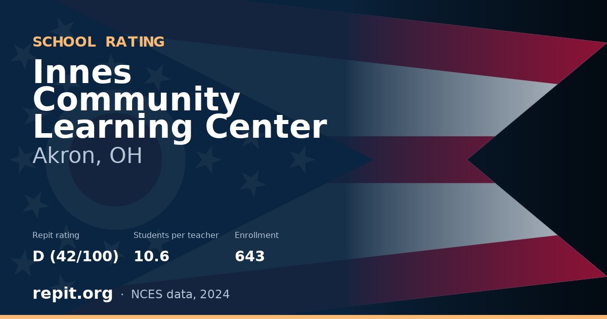 Innes Community Learning Center, Akron, OH — Repit school rating D (42/100)