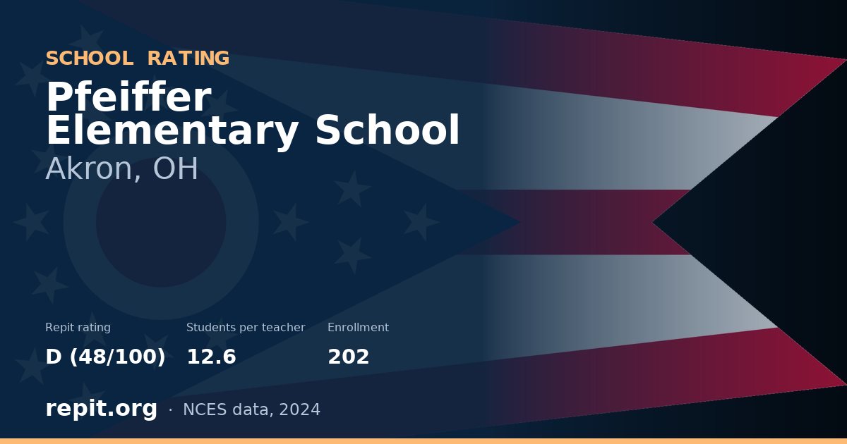 Pfeiffer Elementary School, Akron, OH — Repit school rating D (48/100)