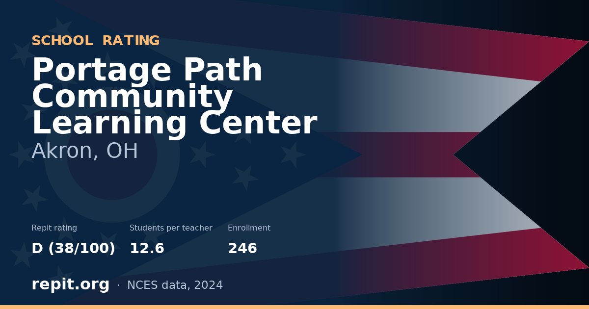 Portage Path Community Learning Center, Akron, OH — Repit school rating D (38/100)
