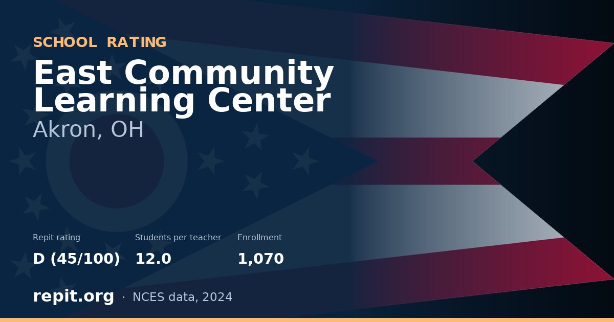 East Community Learning Center, Akron, OH — Repit school rating D (45/100)