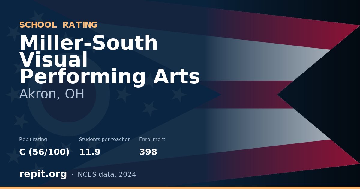 Miller-South Visual Performing Arts, Akron, OH — Repit school rating C (56/100)