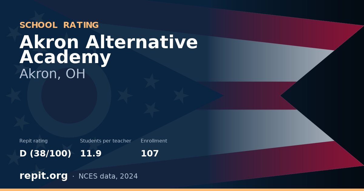 Akron Alternative Academy, Akron, OH — Repit school rating D (38/100)
