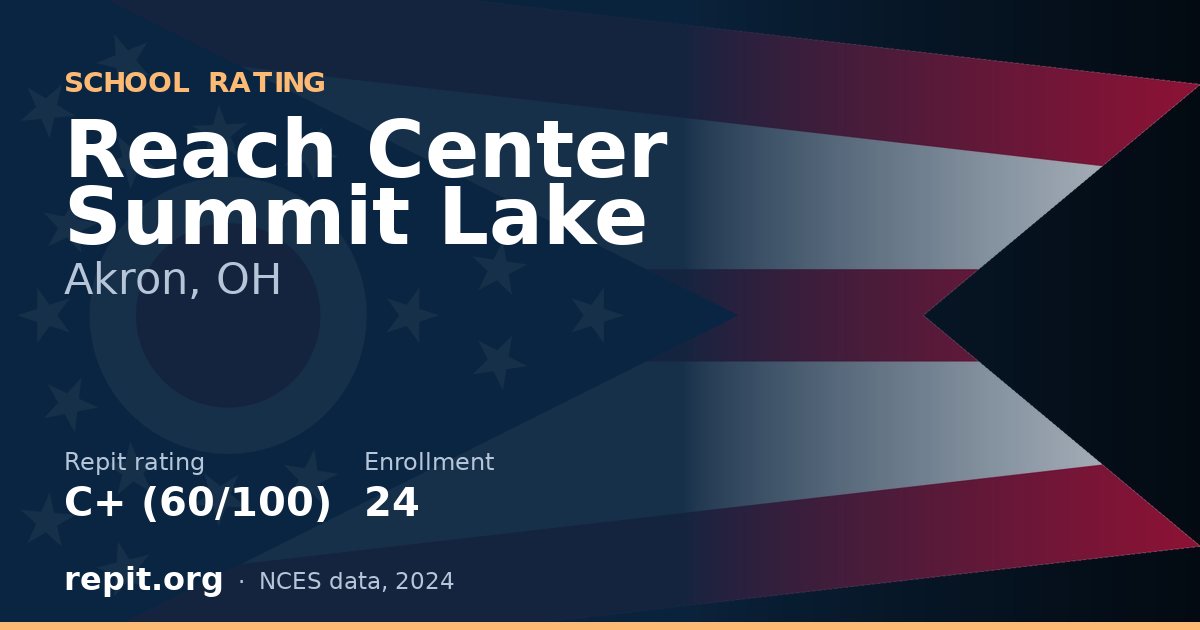 Reach Center Summit Lake, Akron, OH — Repit school rating C+ (60/100)