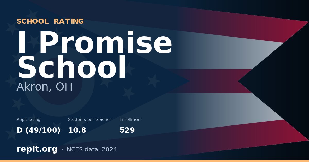 I Promise School, Akron, OH — Repit school rating D (49/100)