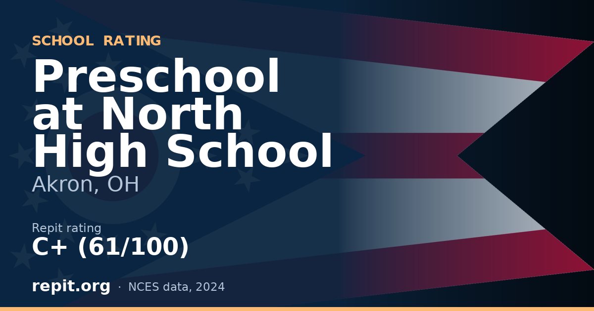 Preschool at North High School, Akron, OH — Repit school rating C+ (61/100)
