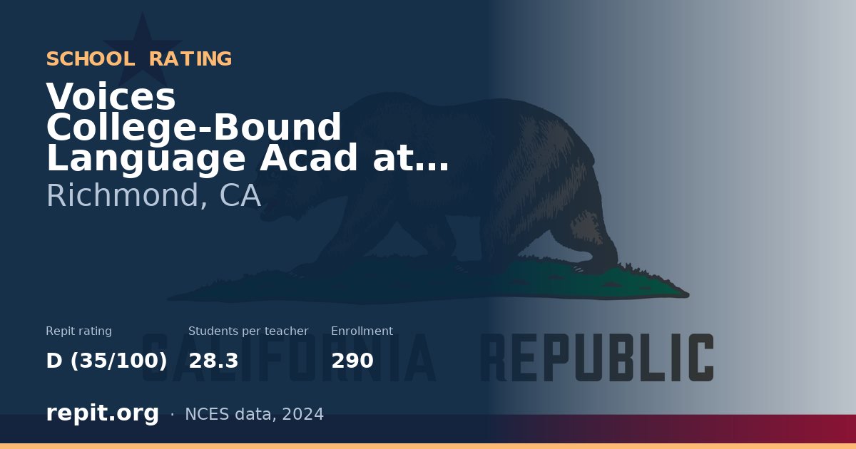 Voices College-Bound Language Acad at W. Contra Costa Co, Richmond, CA — Repit school rating D (35/100)
