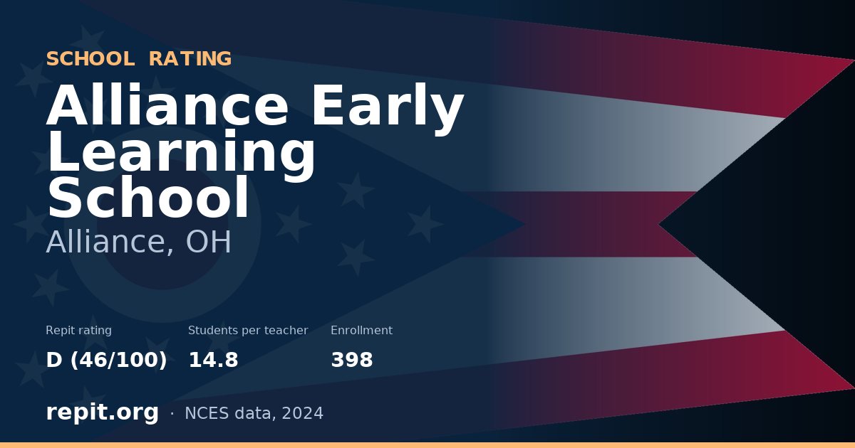 Alliance Early Learning School, Alliance, OH — Repit school rating D (46/100)