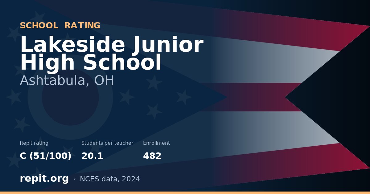 Lakeside Junior High School, Ashtabula, OH — Repit school rating C (51/100)