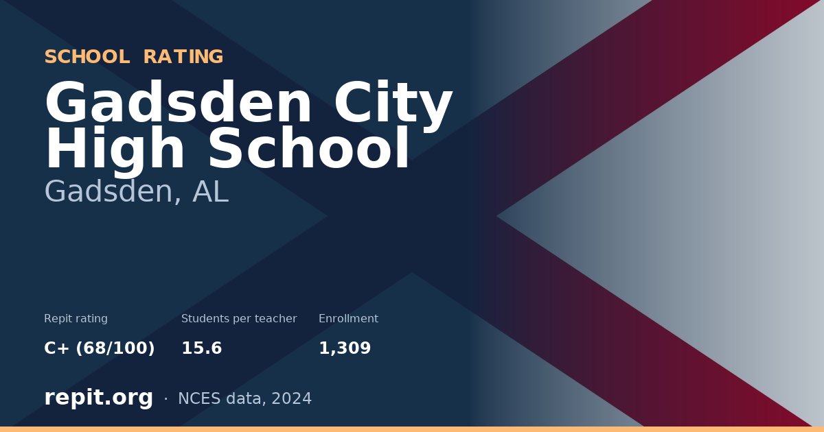 Gadsden City High School, Gadsden, AL — Repit school rating C+ (68/100)