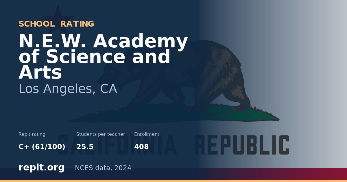 N.E.W. Academy of Science and Arts, Los Angeles, CA — Repit school rating C+ (61/100)