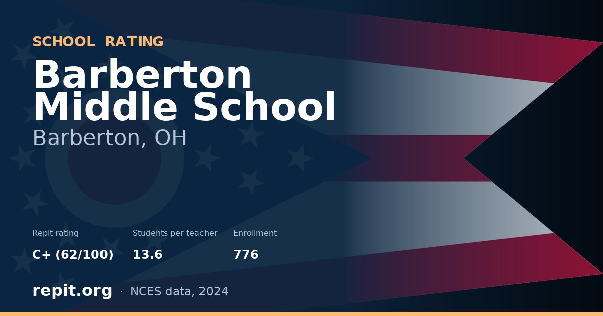 Barberton Middle School, Barberton, OH — Repit school rating C+ (62/100)