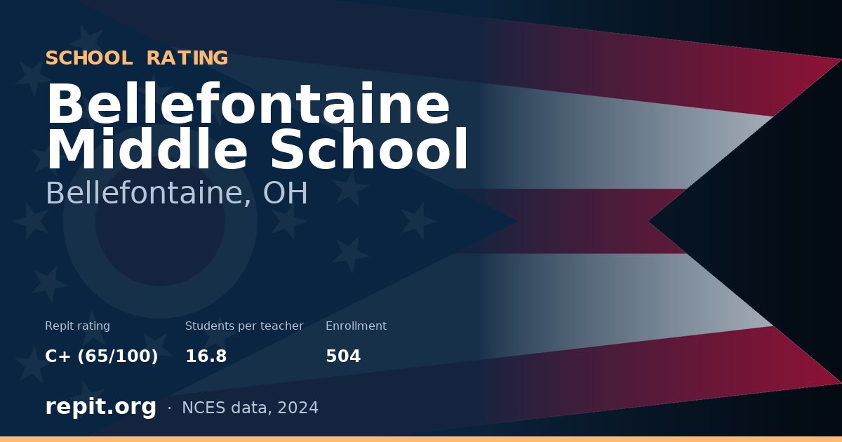 Bellefontaine Middle School, Bellefontaine, OH — Repit school rating C+ (65/100)