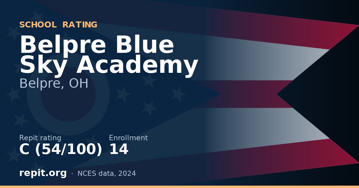 Belpre Blue Sky Academy, Belpre, OH — Repit school rating C (54/100)