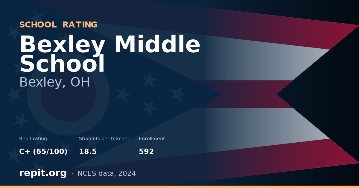 Bexley Middle School, Bexley, OH — Repit school rating C+ (65/100)